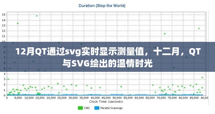 十二月QT利用SVG实时展示测量值，温情时光中的精准可视化