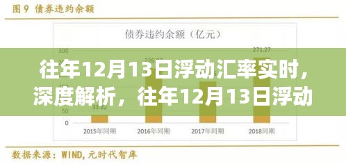 往年12月13日浮动汇率实时变化解析，影响及观点阐述