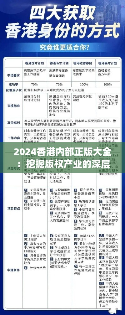 2024香港内部正版大全：挖掘版权产业的深层价值