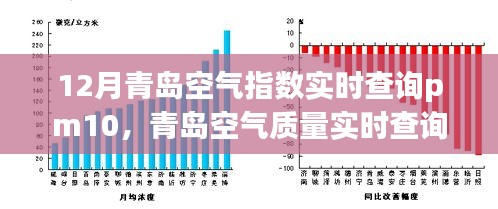 青岛十二月空气质量深度解析，PM10指数实时查询与空气质量详解