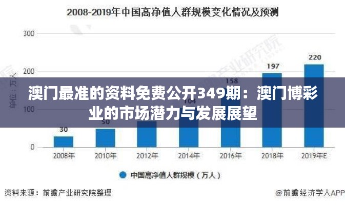 澳门最准的资料免费公开349期：澳门博彩业的市场潜力与发展展望