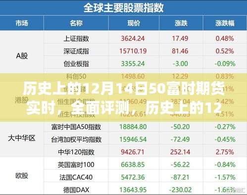 历史上的12月14日期货市场实时动态分析平台全面评测