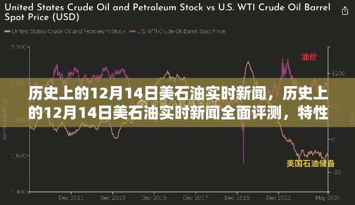 历史上的12月14日美国石油实时新闻深度解析，特性、体验、竞品对比及用户群体分析