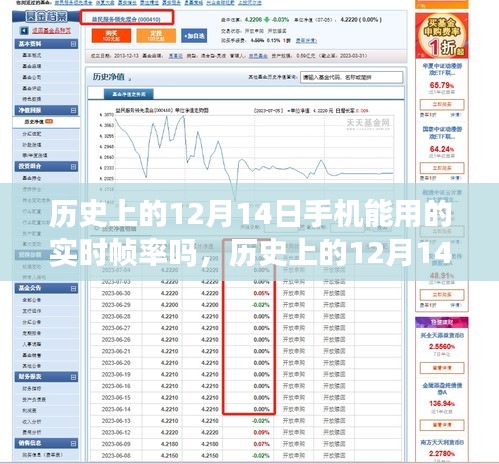 历史上的12月14日，手机帧率与心灵之旅的交汇点