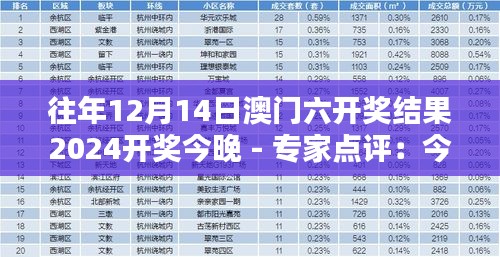 往年12月14日澳门六开奖结果2024开奖今晚 - 专家点评：今年的趋势预测