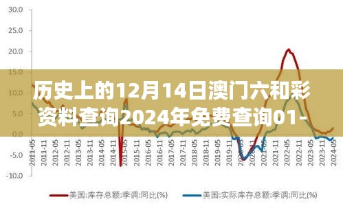 历史上的12月14日澳门六和彩资料查询2024年免费查询01-32期：彩票数据分析的新视角