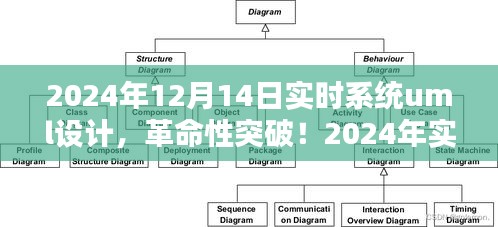 革命性突破，实时系统UML设计重塑未来生活体验（日期标注版）