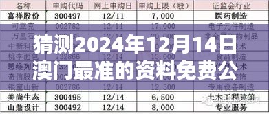 猜测2024年12月14日澳门最准的资料免费公开：澳门经济的新动向