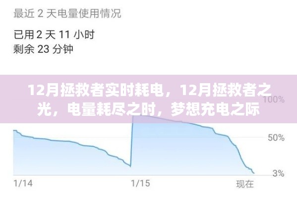 12月拯救者电量风云，实时耗电与梦想充电之旅