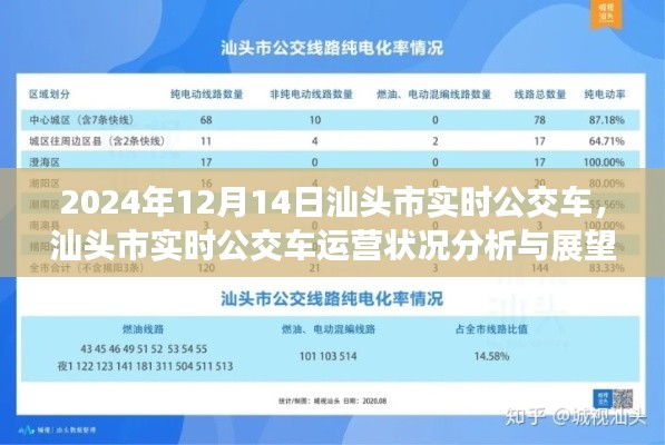 汕头市实时公交车运营状况分析、展望及2024年12月14日实时数据报告