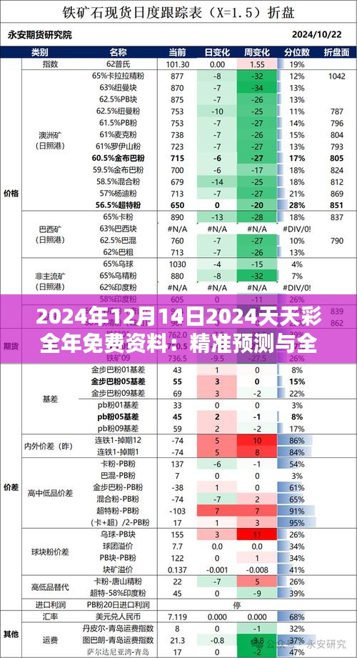 2024年12月14日2024天天彩全年免费资料：精准预测与全方位数据分析的重要性