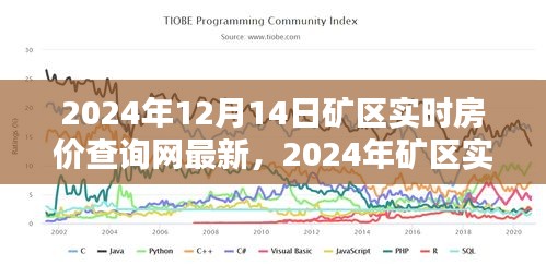 2024年矿区实时房价查询网最新动态及深度解析，最新数据与观点碰撞