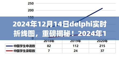 揭秘Delphi实时折线图，洞悉数据动态，掌握未来趋势（重磅发布）