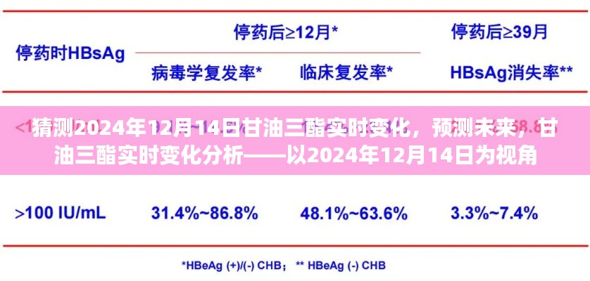 以2024年12月14日为视角，甘油三酯实时变化预测与分析报告揭秘未来趋势