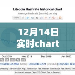 深度解析，12月14日实时Charts全面评测与介绍