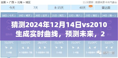 未来技术革新展望，VS2010实时曲线与预测未来趋势