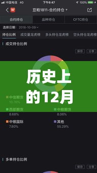 12月14日测速App，速度与温情的奇妙相遇