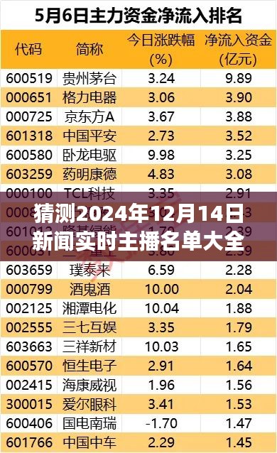 聚焦未来新闻播报精英荟萃，预测2024年新闻主播阵容与实时播报名单大全集