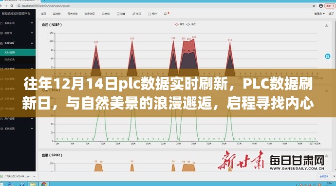 PLC数据刷新日，与自然美景的浪漫邂逅，寻找内心平静的启程