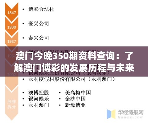 澳门今晚350期资料查询：了解澳门博彩的发展历程与未来展望