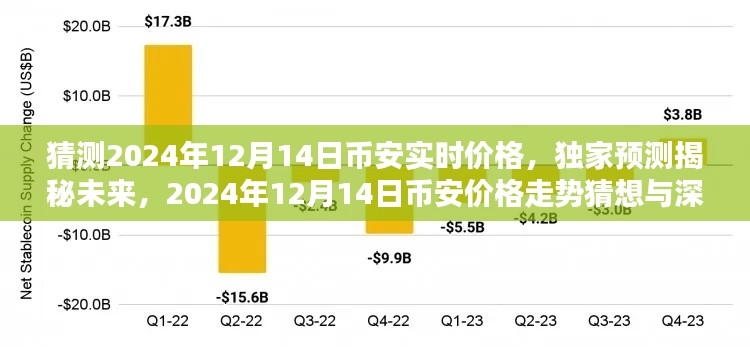 独家预测揭秘未来，币安价格走势猜想与深度解析——预测币安在2024年12月14日的实时价格走势。