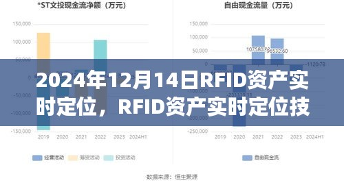 RFID资产实时定位技术在未来应用展望，聚焦2024年12月14日