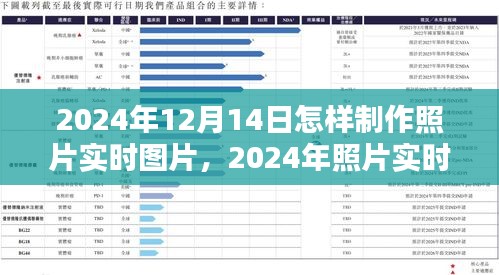 2024年照片实时图片制作指南，技巧、工具及流程一览