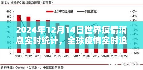 全球疫情实时追踪报告，科技前沿守护者的体验与全球疫情最新消息（2024年12月14日）