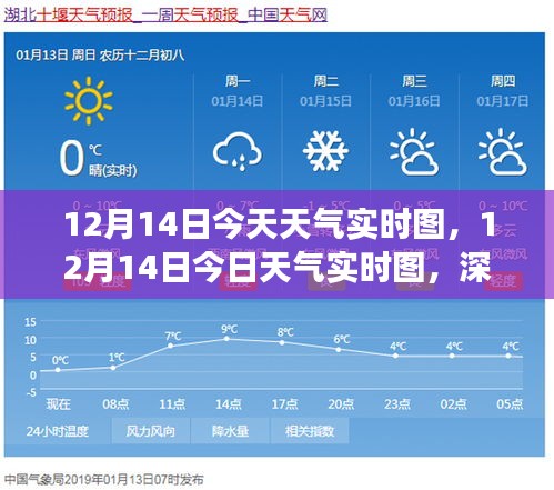 气象变化深度解析，今日天气实时图与日常生活联系