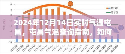 2024年12月14日屯昌实时气温信息及查询指南