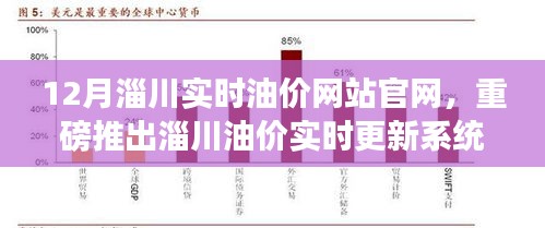 淄川实时油价官网，油价更新系统引领油价风云，科技重塑生活新篇章