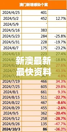 新澳最新最快资料港版：资讯时代的香港速递