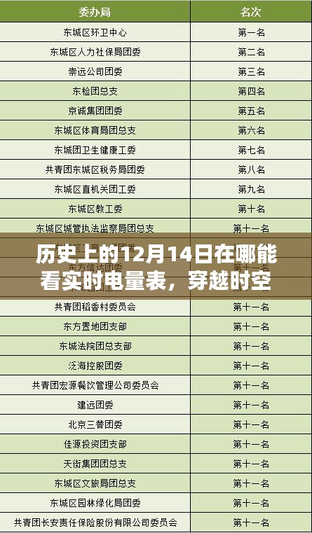 🔆穿越时空探寻电量奥秘，历史上的12月14日电量表实时观测指南💥小红书科技之旅✨