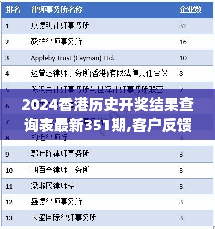 2024香港历史开奖结果查询表最新351期,客户反馈分析落实_kit4.240