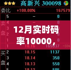 揭秘全新实时码率10000产品，科技之巅，开启智能生活新纪元