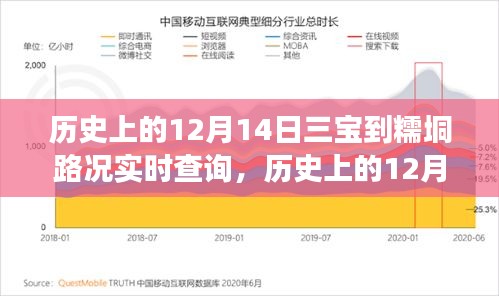 历史上的12月14日三宝糯垌路况实时查询之旅揭秘