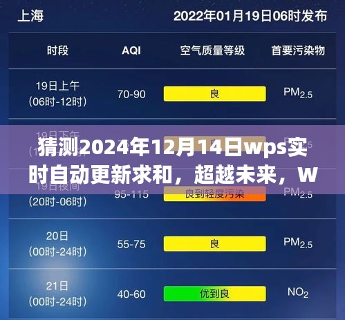 WPS实时自动更新求和，拥抱变化，自信成就梦想之旅