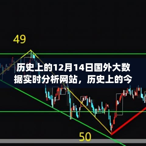 历史上的今天，大数据实时分析网站揭示力量与自信的成就——以十二月十四日为例