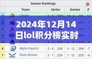 2024年LOL积分榜实时排名系统深度解析与评测