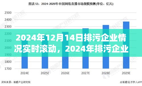 2024年排污企业状况深度观察，实时滚动数据揭示背景、事件与影响