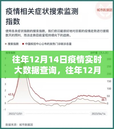 往年12月14日疫情实时大数据查询，全面评测与介绍