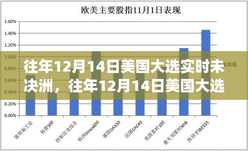 多维度视角下的美国大选实时未决洲分析，往年12月14日的观察与解读