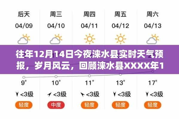 涞水县XXXX年12月14日之夜天气预报回顾，岁月风云下的实时气象播报