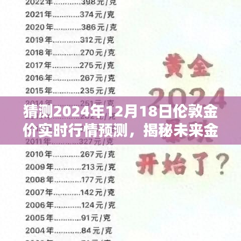 揭秘未来金价走势，2024年伦敦金价行情预测及分析报告出炉！