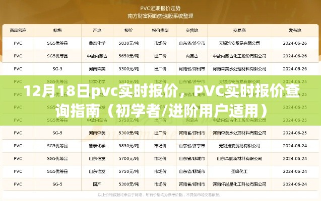 PVC实时报价查询指南，初学者与进阶用户适用的PVC报价指南（12月18日更新）