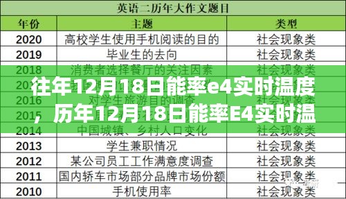 科技时代下的温度见证者，能率E4历年12月18日实时温度回顾