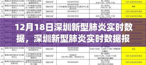 深圳新型肺炎实时数据报告，背景、进展与特定时代地位（12月18日更新）