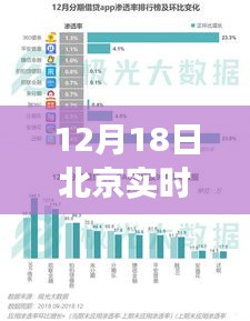 揭秘风云变幻，北京实时数据公司排名背后的科技巨擘，12月18日最新排名榜单出炉！