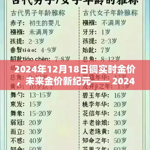 革新黄金投资体验，智能黄金实时监测系统揭示未来金价走势