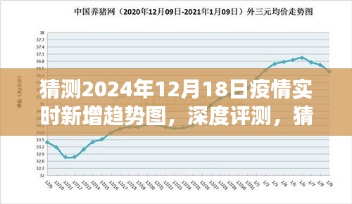 2024年12月18日疫情实时新增趋势图深度评测，特性、体验、竞品对比及用户群体分析